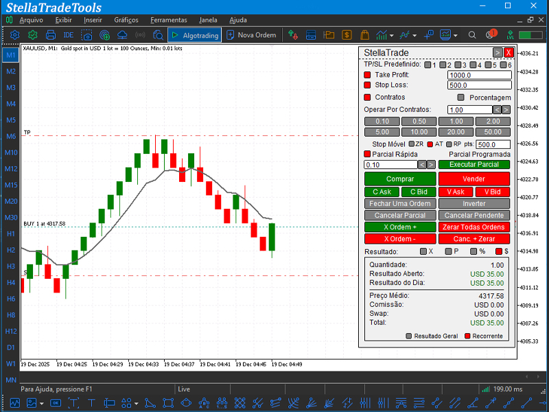 Dashboard MT5 profissional