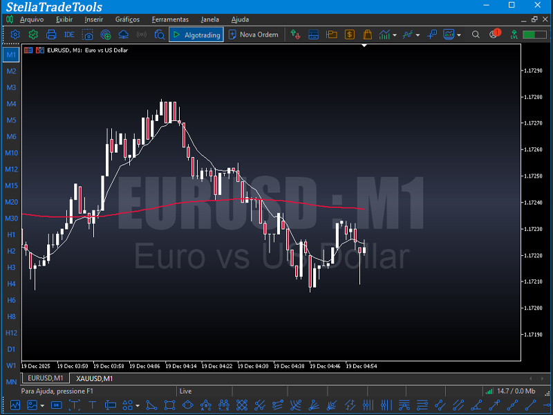 Gráficos candlestick detalhados
