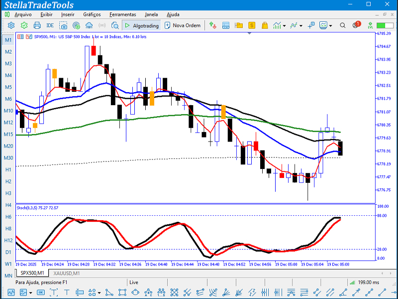 Indicadores personalizados no chart