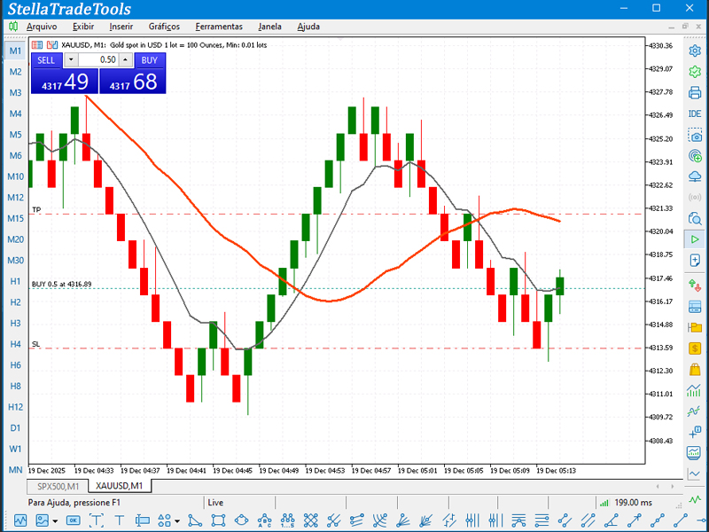 Análise técnica avançada